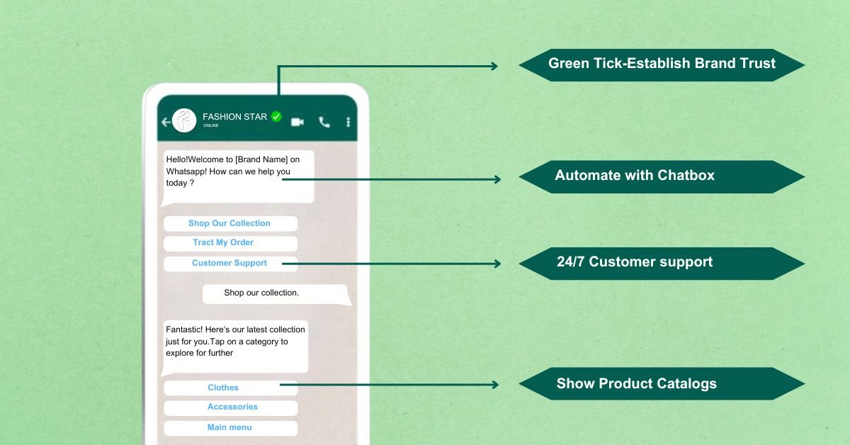 Botman- whatsapp marketing services 