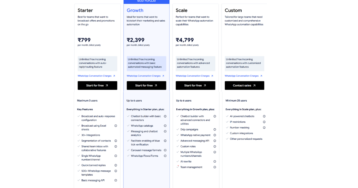 gallabox pricing