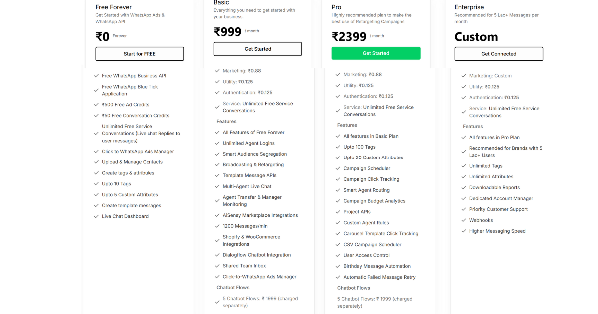 pricing features